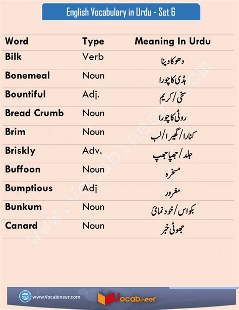 Urdu dictionary with meanings in Hindi & English .